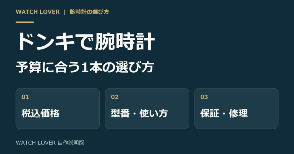 ドンキで予算に合う腕時計を選ぶため、税込価格、型番と使い方、保証と修理を確認する説明図