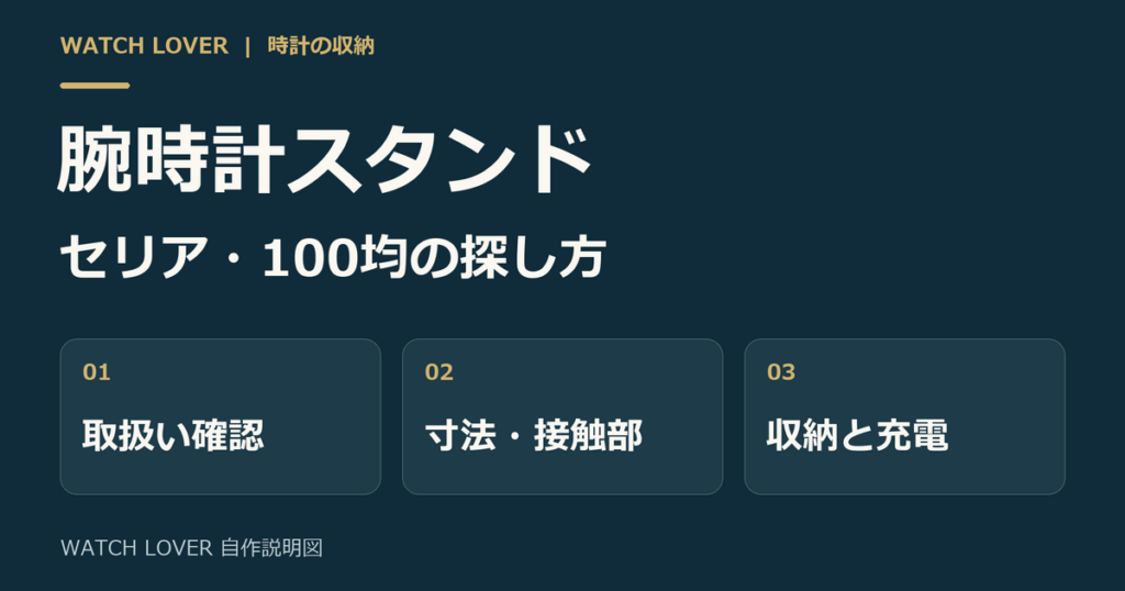 腕時計スタンドをセリアや100均で探す前に、取扱い、寸法と接触部、収納と充電の違いを確認する説明図